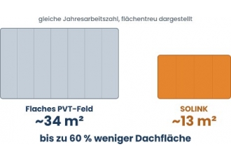 Solare Energiesysteme in Frankfurt – Consolar