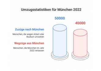 Umzüge in München – AAA Umzugsengel Umzüge in München – AAA Umzugsengel