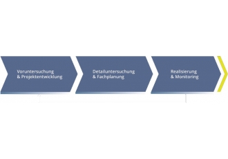 bluemove consulting GmbH
