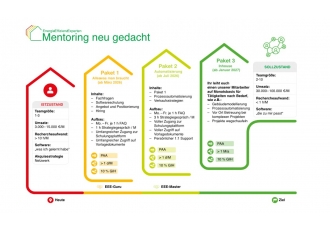 Sauter GmbH Unternehmensberatung für EEE