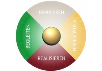 Lebender Harald Gärten für die Seele Gartengestaltung