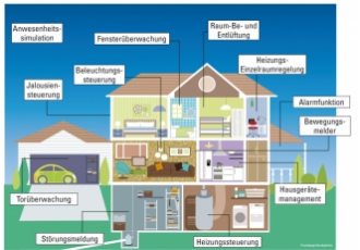 IT- und Handy-Reparatur in Cottbus – Repair-Direct Handel