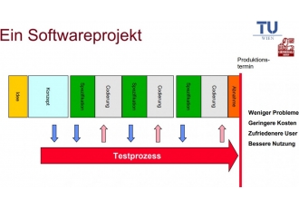 IT-Beratung und Qualitätsmanagement in Kaarst – modulo3 IT-Beratung und Qualitätsmanagement in Kaarst – modulo3