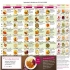 Essen Rädern  Elmshorn